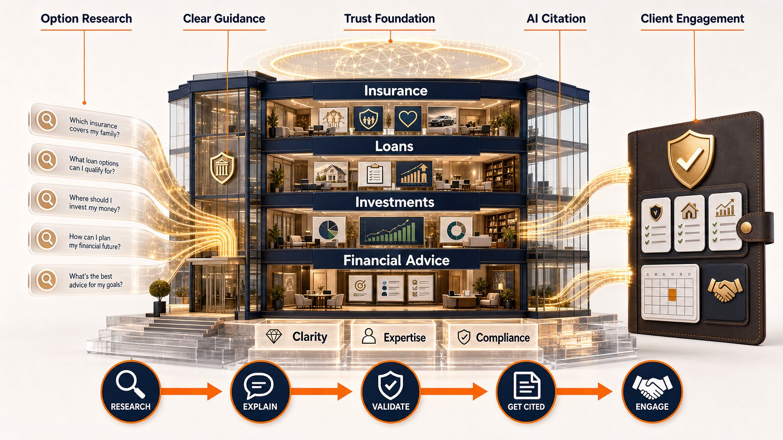 AI SEO for Financial Services & Insurance